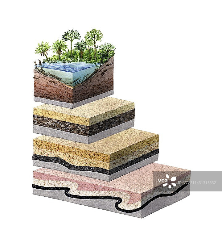 煤炭形成图片素材