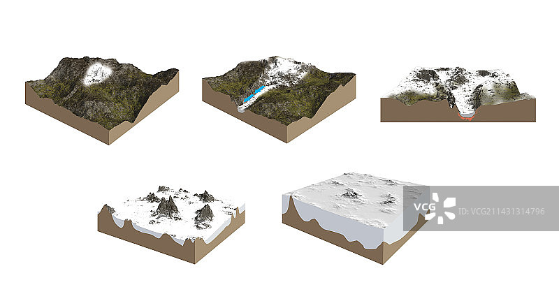 冰川形成示意图图片素材