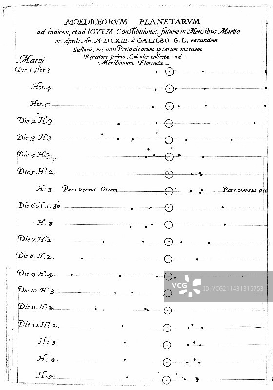 伽利略关于木星卫星的论文，1613年图片素材