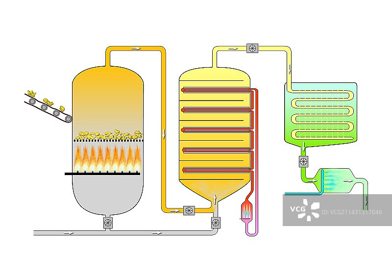 硫酸生产图片素材