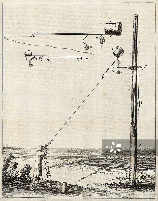17世纪惠更斯描述的无透镜望远镜图片素材