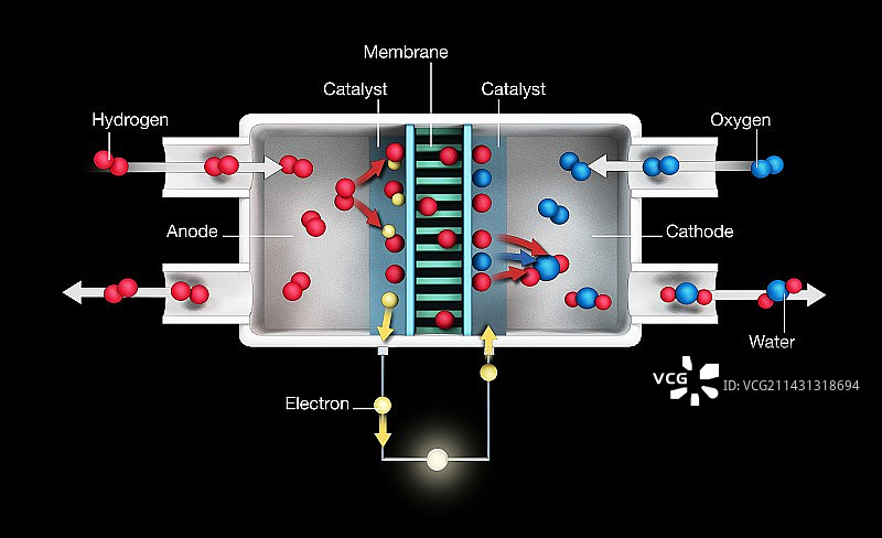氢燃料电池图示图片素材