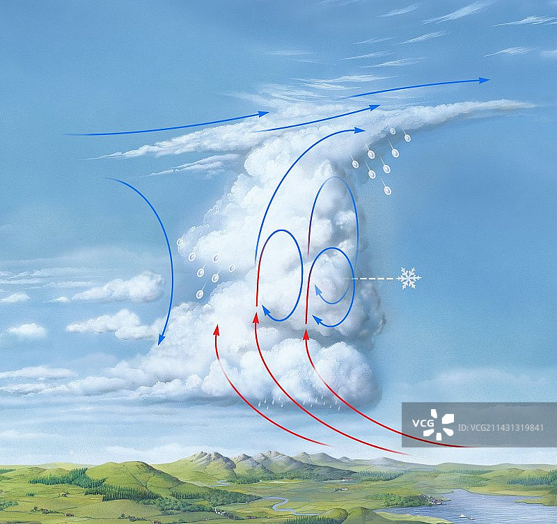 积雨云冰雹风暴云艺术作品图片素材