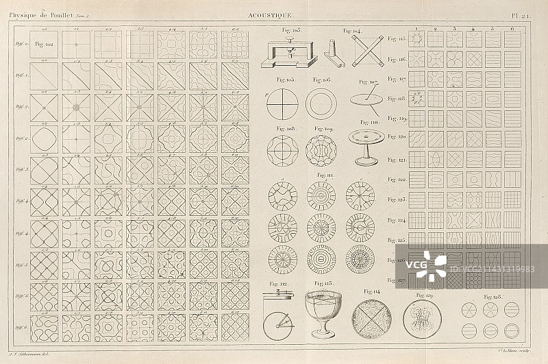 1844年克拉尼板波形图案图片素材