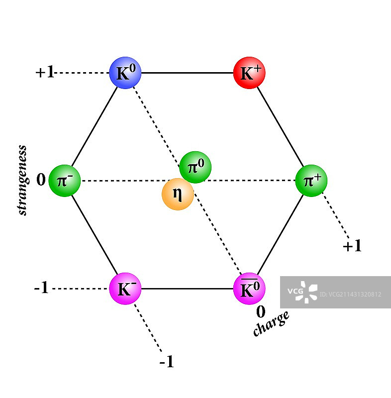 介子八重态图解图片素材