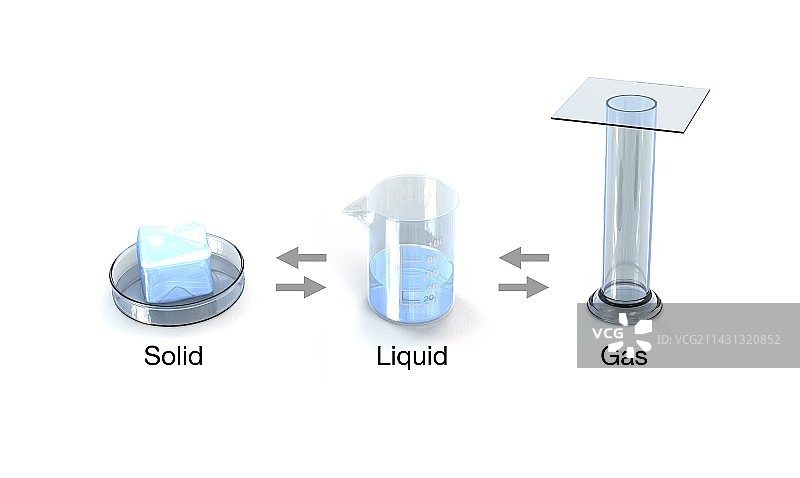 物质状态图解图片素材