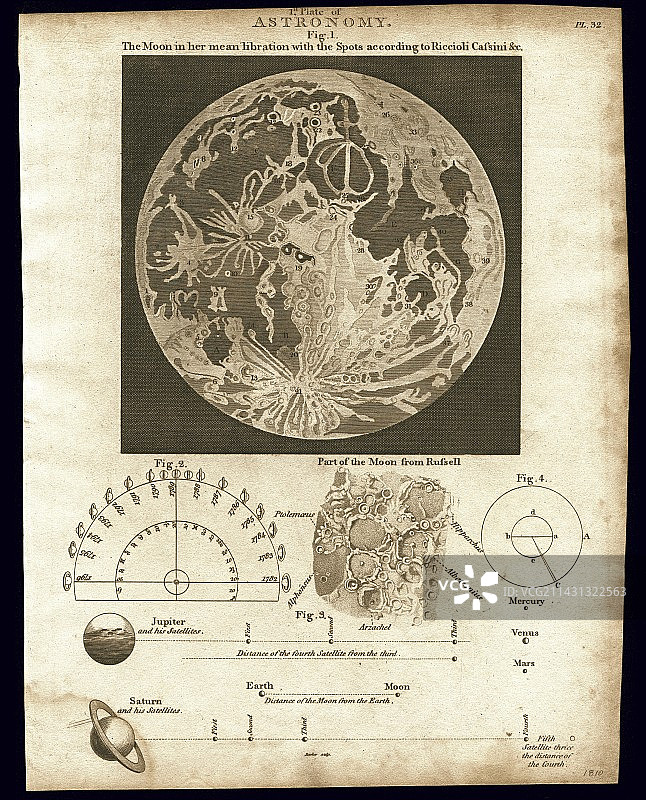 1810年月球早期地图图片素材