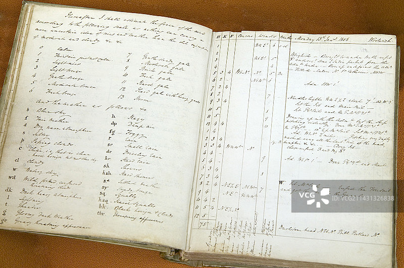 气象档案图片素材