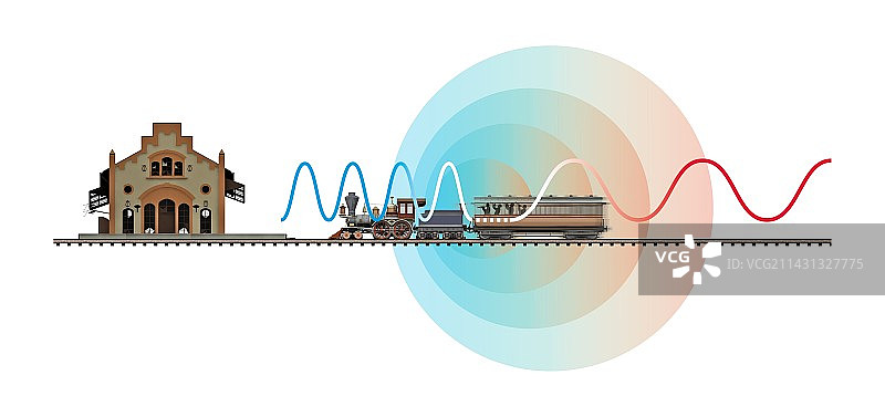 1845年多普勒效应实验图片素材