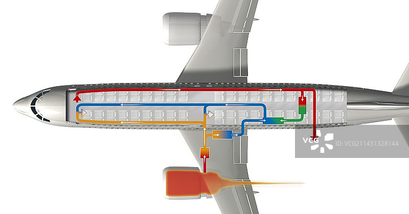 客运飞机空气循环系统图片素材