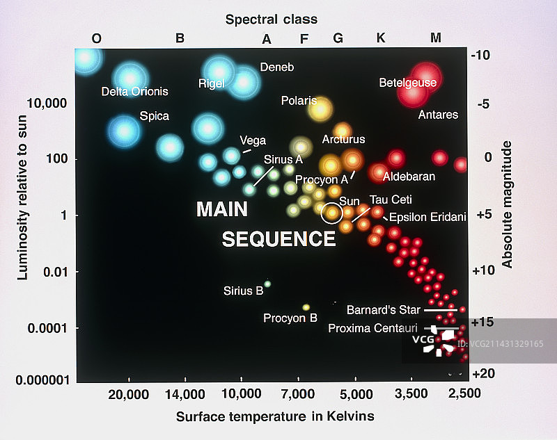 星级分类图片素材