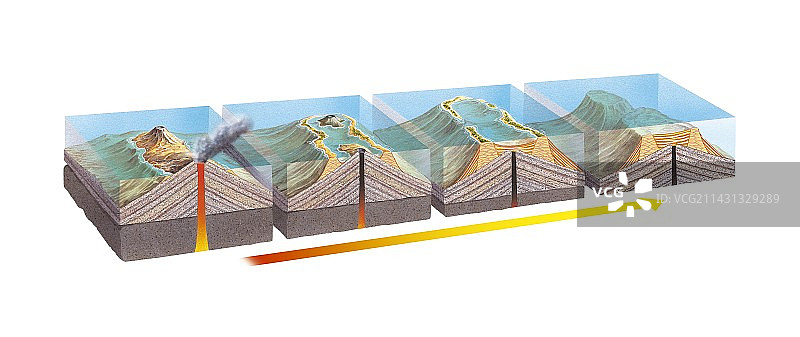 火山环礁形成阶段图片素材