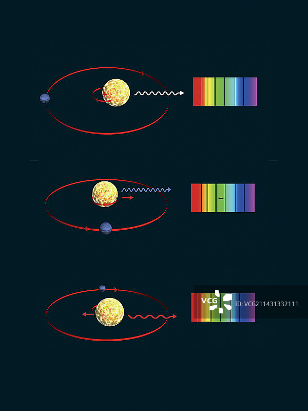 径向速度法系外行星探测方法图片素材