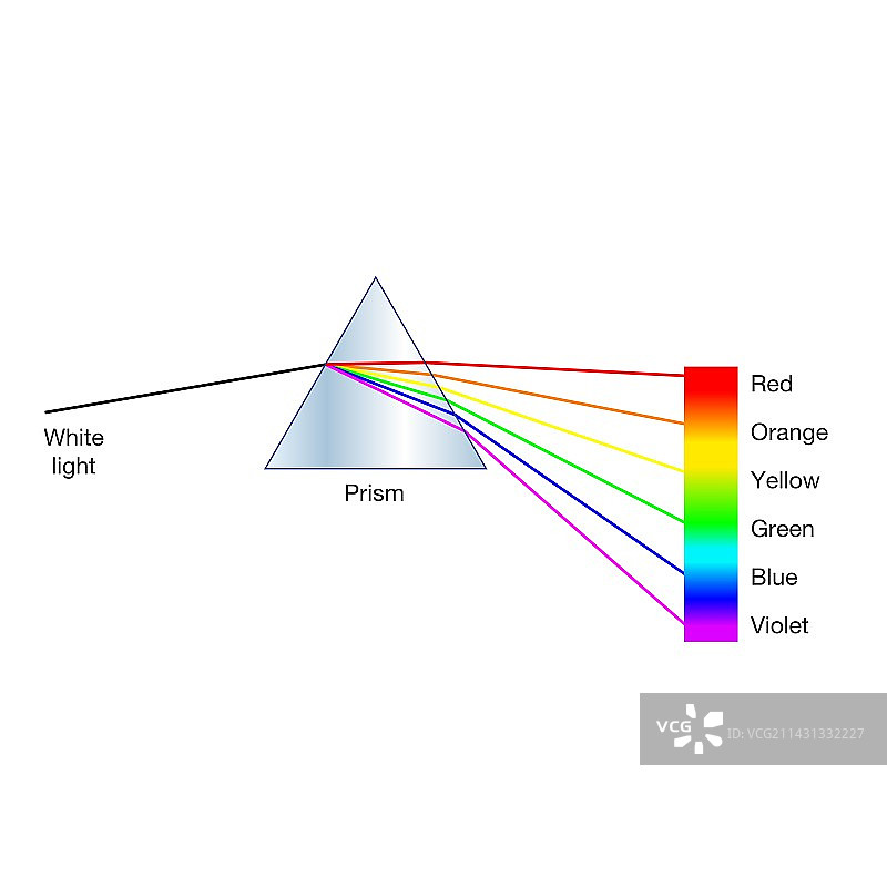 将光线折射成光谱的棱镜，插图图片素材