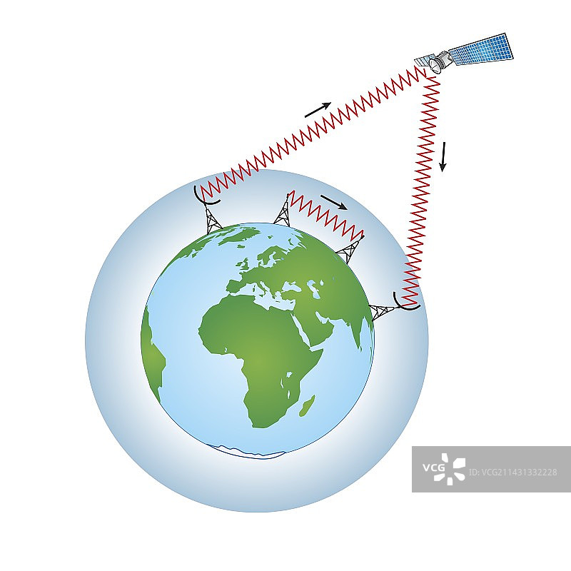 卫星通信插图图片素材