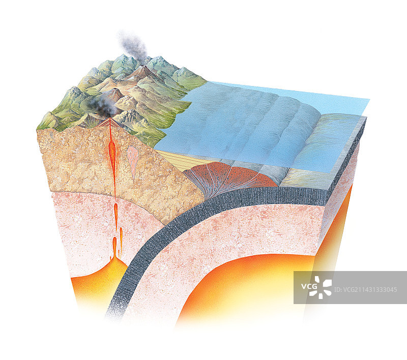 俯冲带的增生楔图片素材