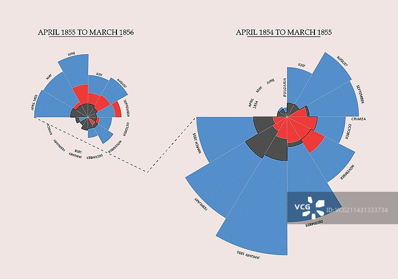 克里米亚战争死亡原因极坐标图图片素材