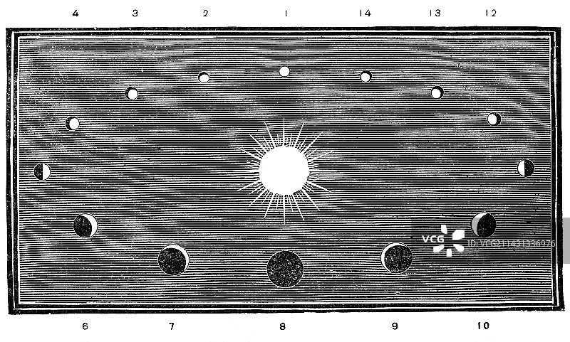 19世纪的金星相位图图片素材