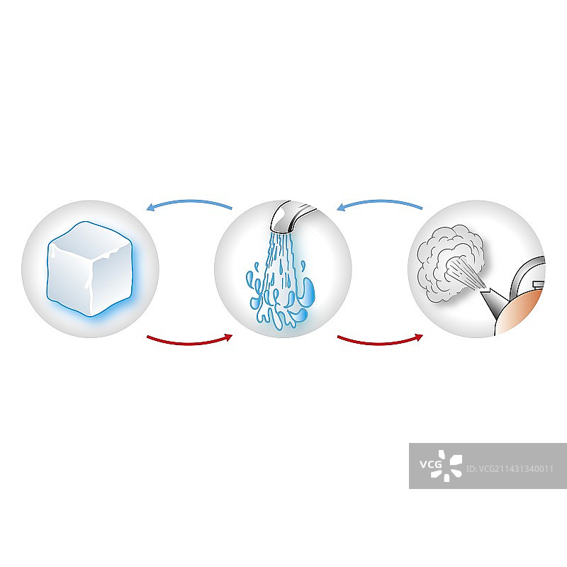物质状态图解图片素材