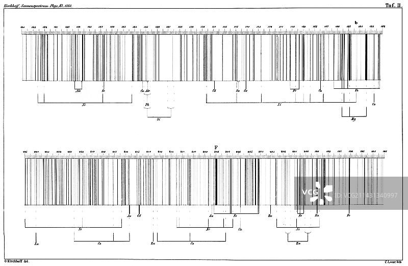 基尔霍夫太阳光谱，1861年图片素材
