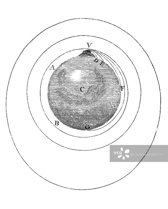 1728年轨道运动图解图片素材