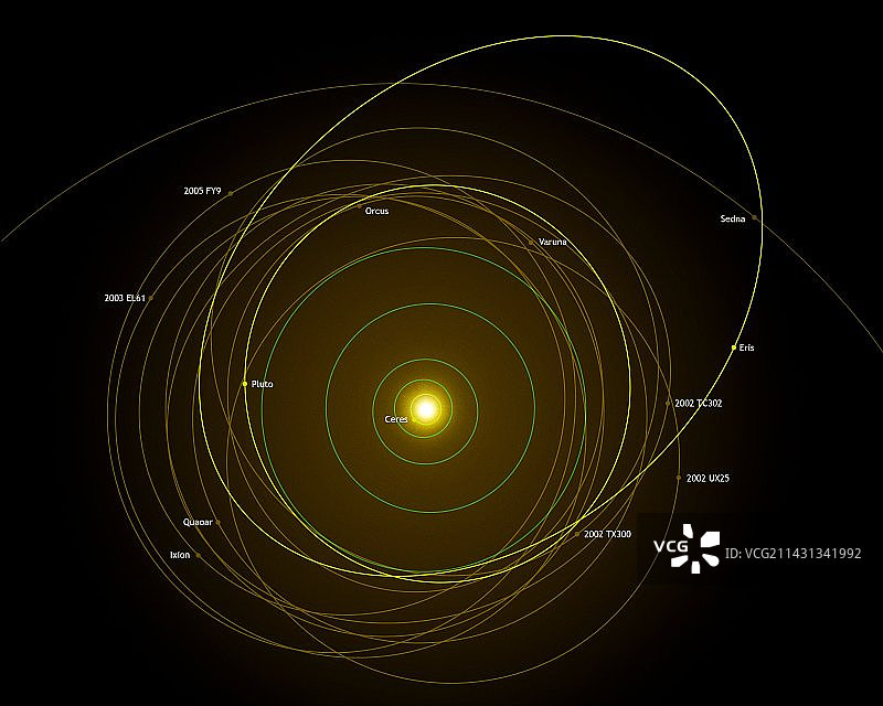 矮行星轨道太阳系图图片素材