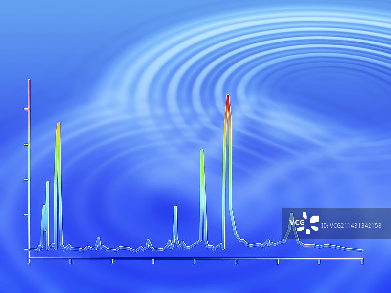 色谱图二维视图图片素材