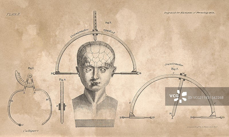 1828年颅相学测量设备图片素材