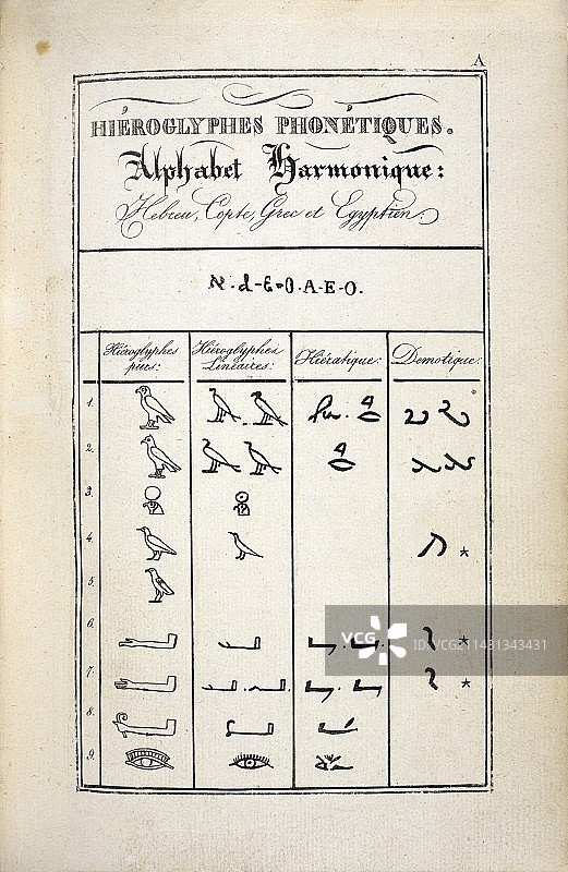 1824年的象形文字研究图片素材