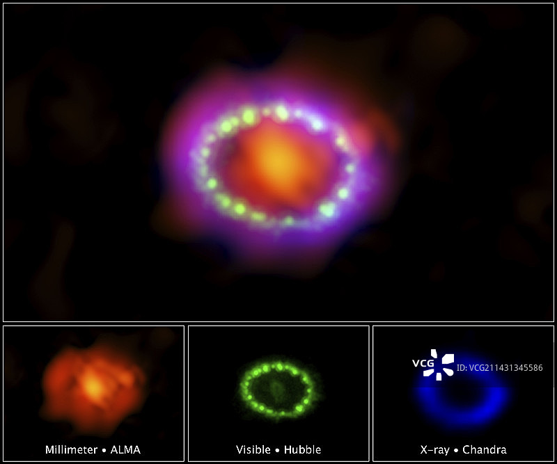 1987A超新星多波段观测图片素材