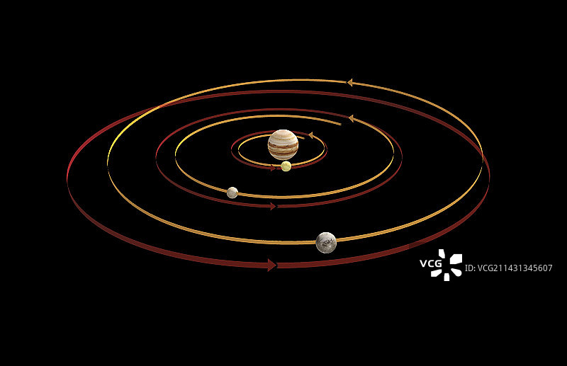 木星卫星轨道示意图图片素材