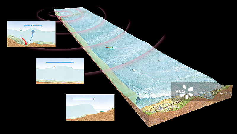 海啸的形成图片素材