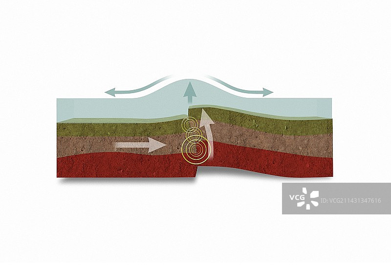 地震和海啸艺术图片素材