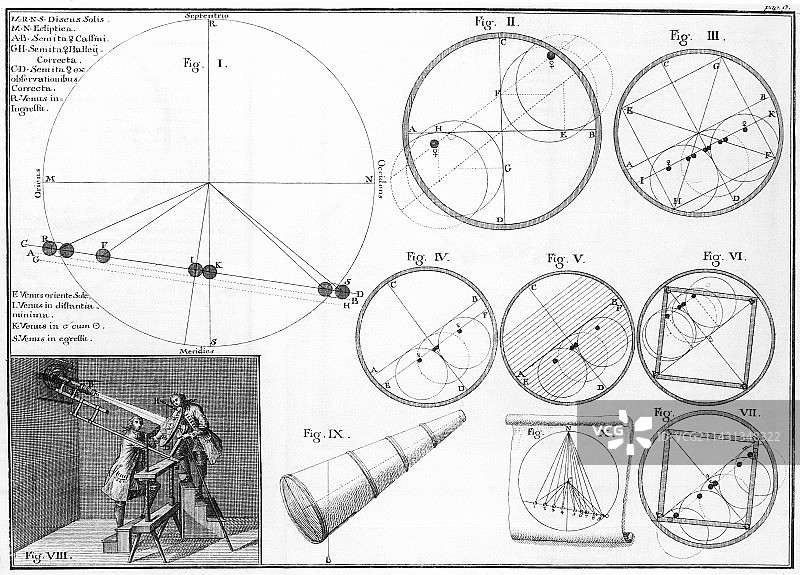 1761年的金星凌日图片素材