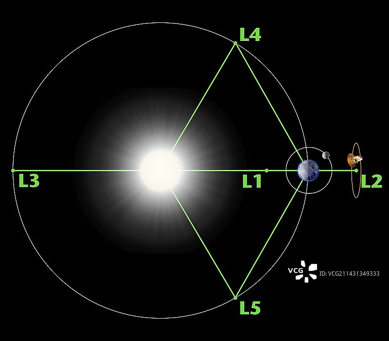 拉格朗日点艺术作品图片素材
