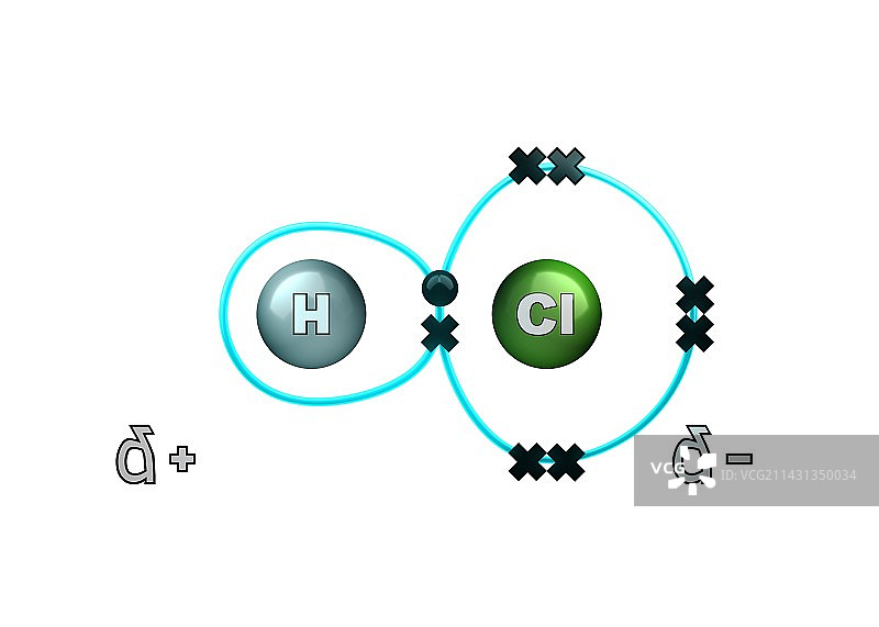 氯化氢分子中的极性键图片素材