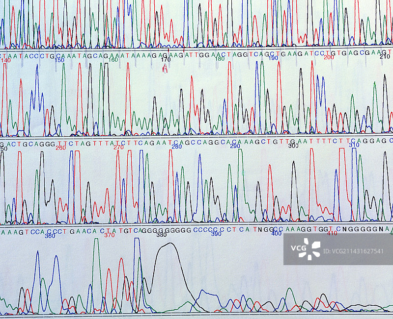 人类基因序列的电脑显示图片素材