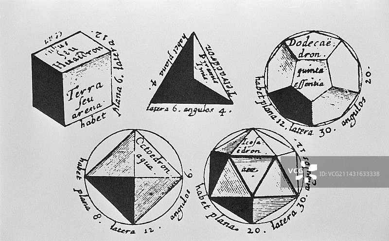 五个柏拉图立体图片素材