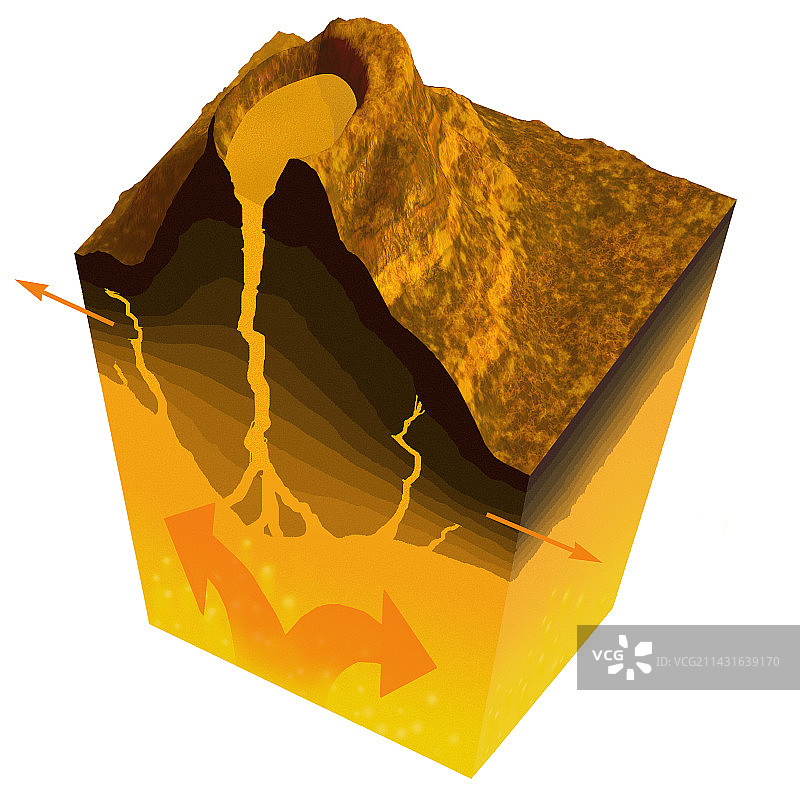 火山形成图片素材