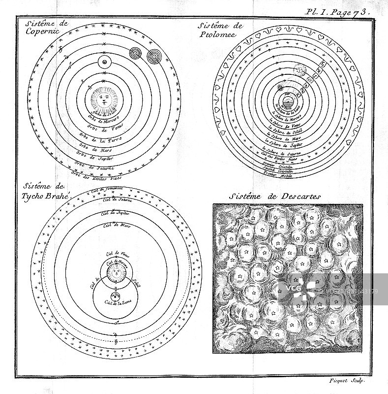 历史宇宙学图片素材