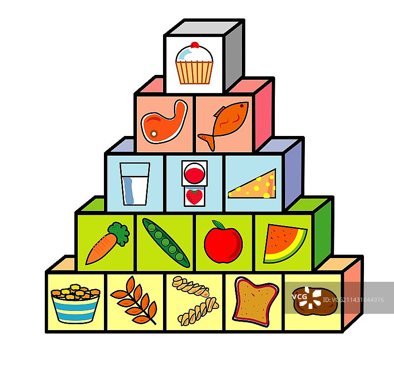 食物金字塔图片素材