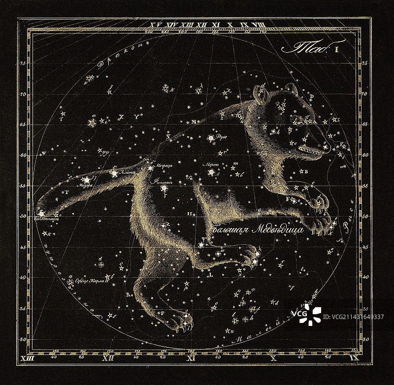 1829年绘制的大熊星座图片素材