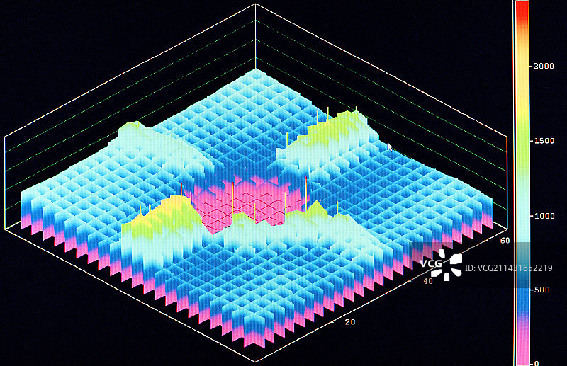 硅硬度测试，3D拉曼图图片素材