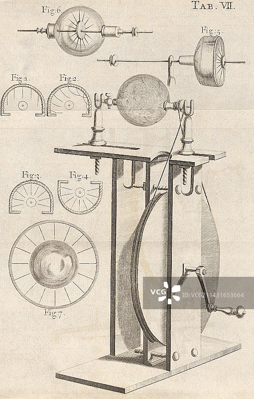18世纪霍克斯比发电机图片素材