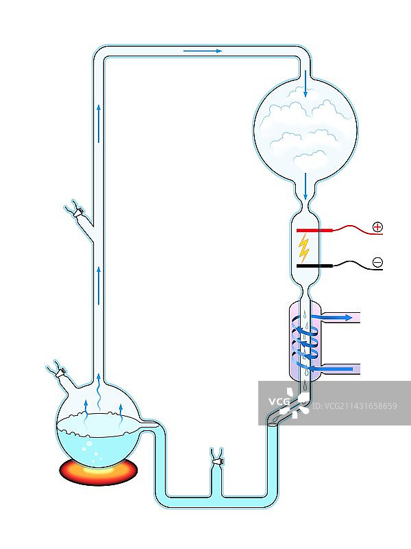 米勒-尤里实验艺术图图片素材