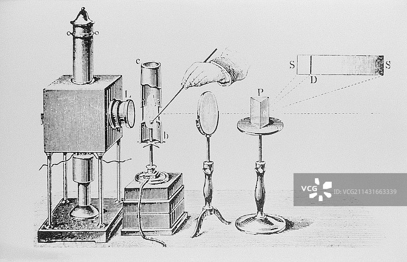 1900年的分光镜图片素材
