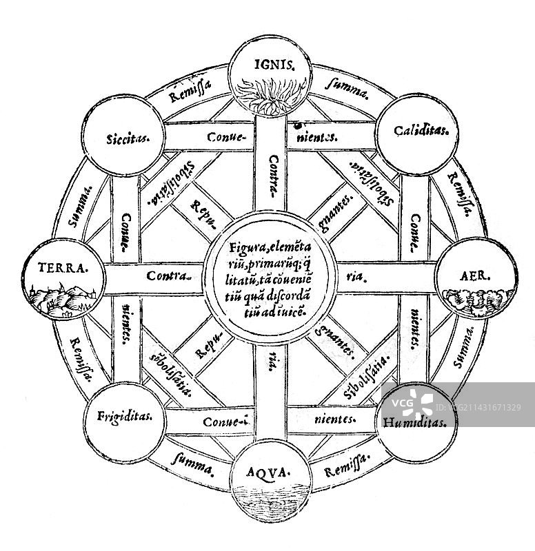 元素图(1552年图片素材