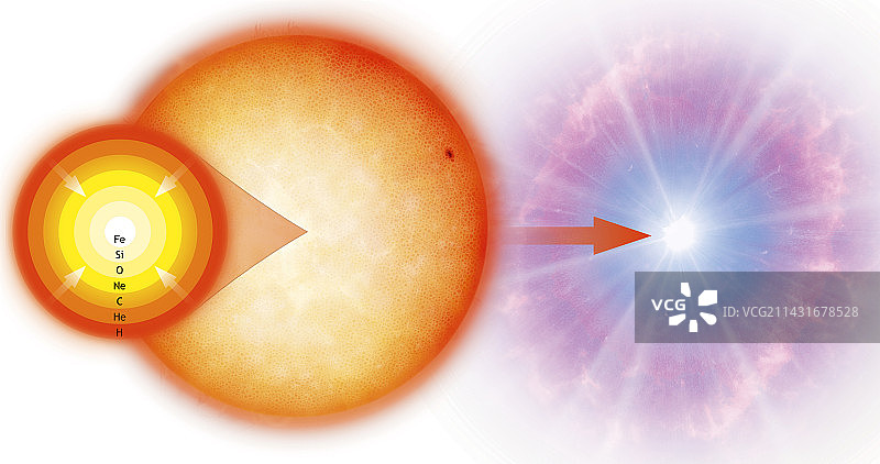 超巨星内核发生超新星爆发图片素材