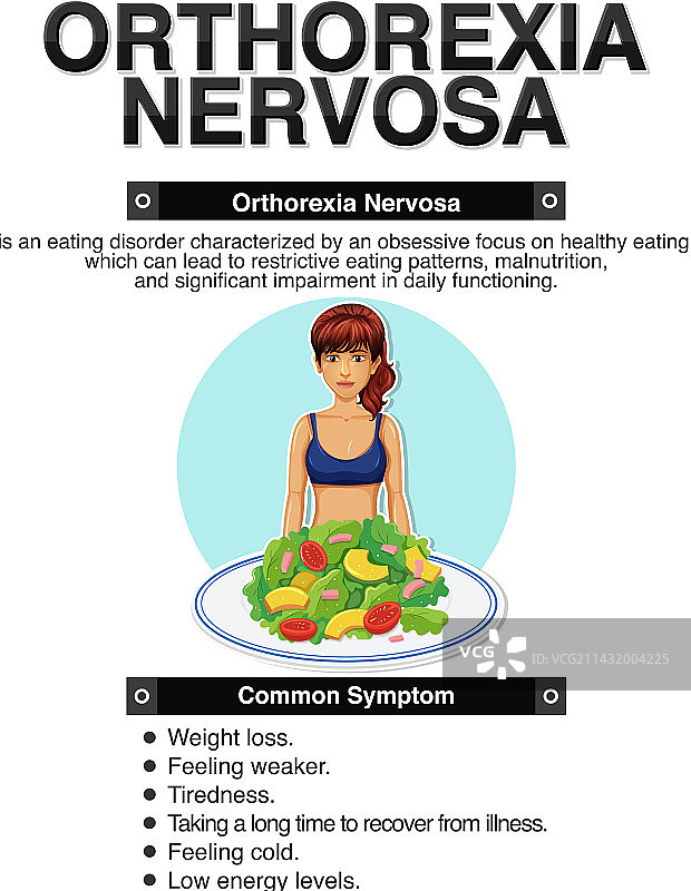 显示神经性厌食症症状的图表图片素材