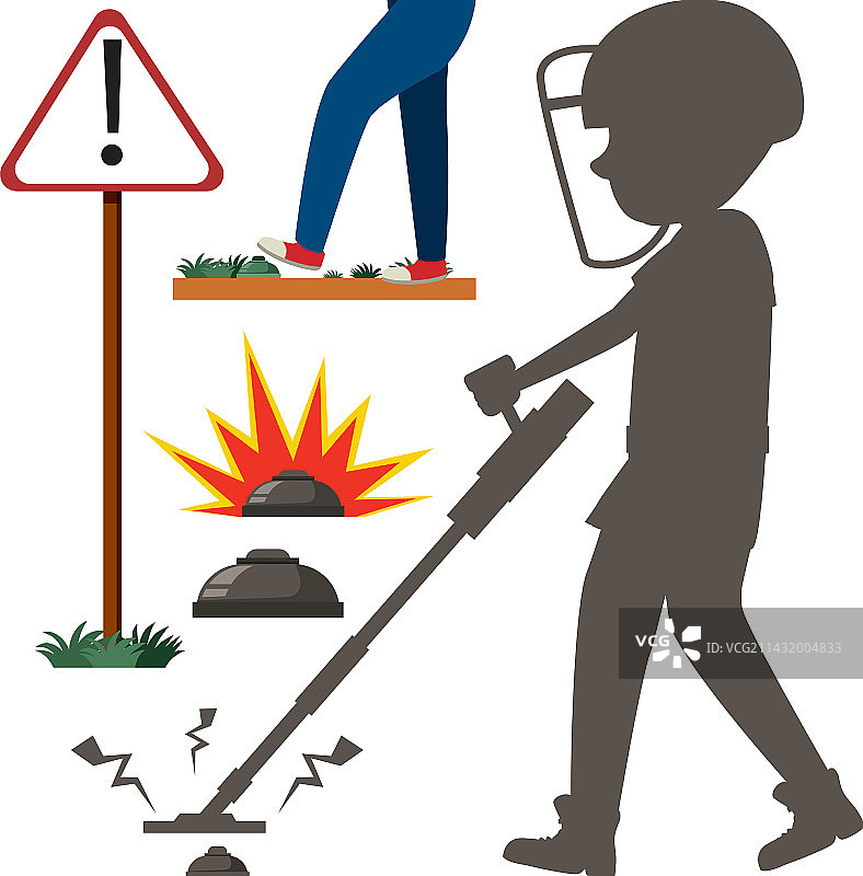 雷区和危险地雷区标志图片素材